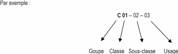 Par exemple : C 01 – 02 – 03 Goupe Classe Sous-classe Usage