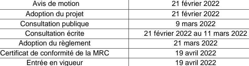 Avis de motion 21 février 2022 Adoption du projet 21 février 2022 Consultation publique 9 mars 2022 Consultation écrite 21 février 2022 au 11 mars 2022 Adoption du règlement 21 mars 2022 Certificat de conformité de la MRC 19 avril 2022 Entrée en vigueur 19 avril 2022