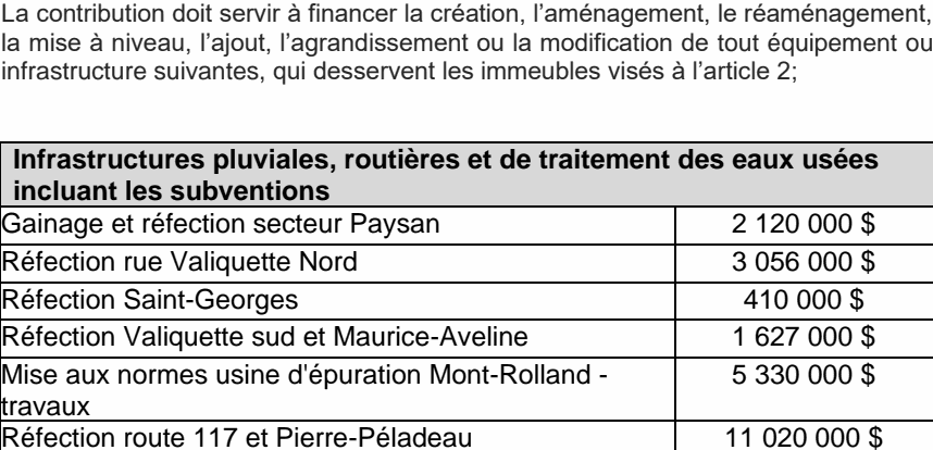 La contribution doit servir à financer la création, l’aménagement, le réaménagement, la mise à niveau, l’ajout, l’agrandissement ou la modification de tout équipement ou infrastructure suivantes, qui desservent les immeubles visés à l’article 2; Infrastructures pluviales, routières et de traitement des eaux usées incluant les subventions Gainage et réfection secteur Paysan 2 120 000 $ Réfection rue Valiquette Nord 3 056 000 $ Réfection Saint-Georges 410 000 $ Réfection Valiquette sud et Maurice-Aveline 1 627 000 $ Mise aux normes usine d'épuration Mont-Rolland - 5 330 000 $ travaux Réfection route 117 et Pierre-Péladeau 11 020 000 $