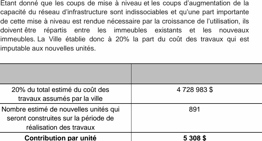 Étant donné que les coups de mise à niveau et les coups d’augmentation de la capacité du réseau d’infrastructure sont indissociables et qu’une part importante de cette mise à niveau est rendue nécessaire par la croissance de l’utilisation, ils doivent être répartis entre les immeubles existants et les nouveaux immeubles. La Ville établie donc à 20% la part du coût des travaux qui est imputable aux nouvelles unités. 20% du total estimé du coût des 4 728 983 $ travaux assumés par la ville Nombre estimé de nouvelles unités qui 891 seront construites sur la période de réalisation des travaux Contribution par unité 5 308 $