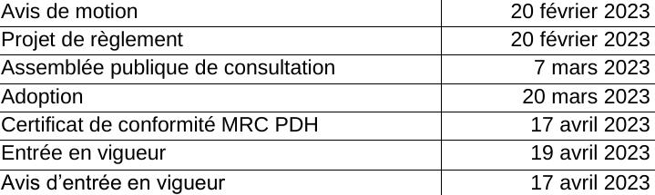 Adoption 20 mars 2023 Certificat de conformité MRC PDH 17 avril 2023 Entrée en vigueur 19 avril 2023 Avis d’entrée en vigueur 17 avril 2023 Avis de motion 20 février 2023 Projet de règlement 20 février 2023 Assemblée publique de consultation 7 mars 2023