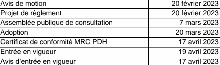 Avis de motion 20 février 2023 Projet de règlement 20 février 2023 Assemblée publique de consultation 7 mars 2023 Adoption 20 mars 2023 Certificat de conformité MRC PDH 17 avril 2023 Entrée en vigueur 19 avril 2023 Avis d’entrée en vigueur 17 avril 2023