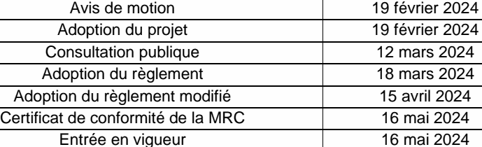 Avis de motion 19 février 2024 Adoption du projet 19 février 2024 Consultation publique 12 mars 2024 Adoption du règlement 18 mars 2024 Adoption du règlement modifié 15 avril 2024 Certificat de conformité de la MRC 16 mai 2024 Entrée en vigueur 16 mai 2024