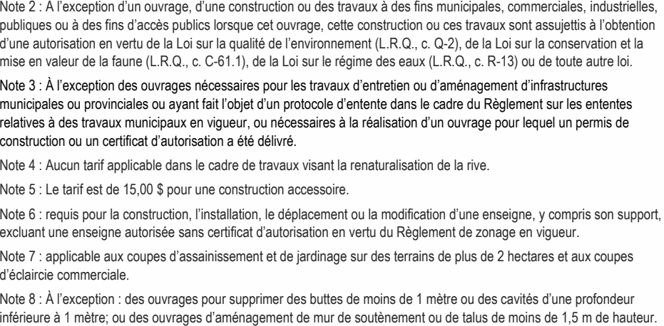 Note 2 : À l’exception d’un ouvrage, d’une construction ou des travaux à des fins municipales, commerciales, industrielles, publiques ou à des fins d’accès publics lorsque cet ouvrage, cette construction ou ces travaux sont assujettis à l’obtention d’une autorisation en vertu de la Loi sur la qualité de l’environnement (L.R.Q., c. Q-2), de la Loi sur la conservation et la mise en valeur de la faune (L.R.Q., c. C-61.1), de la Loi sur le régime des eaux (L.R.Q., c. R-13) ou de toute autre loi. Note 3 : À l’exception des ouvrages nécessaires pour les travaux d’entretien ou d’aménagement d’infrastructures municipales ou provinciales ou ayant fait l’objet d’un protocole d’entente dans le cadre du Règlement sur les ententes relatives à des travaux municipaux en vigueur, ou nécessaires à la réalisation d’un ouvrage pour lequel un permis de construction ou un certificat d’autorisation a été délivré. Note 8 : À l’exception : des ouvrages pour supprimer des buttes de moins de 1 mètre ou des cavités d’une profondeur inférieure à 1 mètre; ou des ouvrages d’aménagement de mur de soutènement ou de talus de moins de 1,5 m de hauteur. Note 7 : applicable aux coupes d’assainissement et de jardinage sur des terrains de plus de 2 hectares et aux coupes d’éclaircie commerciale. Note 6 : requis pour la construction, l’installation, le déplacement ou la modification d’une enseigne, y compris son support, excluant une enseigne autorisée sans certificat d’autorisation en vertu du Règlement de zonage en vigueur. Note 4 : Aucun tarif applicable dans le cadre de travaux visant la renaturalisation de la rive. Note 5 : Le tarif est de 15,00 $ pour une construction accessoire.