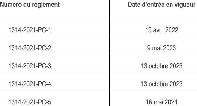 1314-2021-PC-3 13 octobre 2023 1314-2021-PC-4 13 octobre 2023 1314-2021-PC-5 16 mai 2024 Numéro du règlement Date d’entrée en vigueur 1314-2021-PC-1 19 avril 2022 1314-2021-PC-2 9 mai 2023