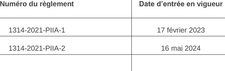 Numéro du règlement Date d’entrée en vigueur 1314-2021-PIIA-1 17 février 2023 1314-2021-PIIA-2 16 mai 2024