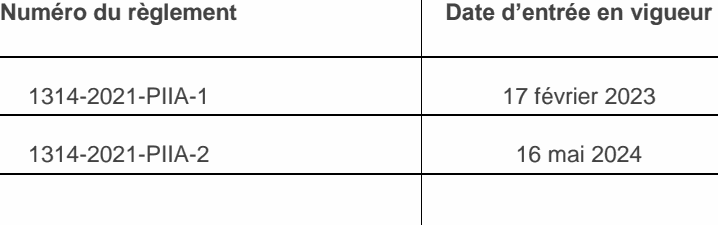 1314-2021-PIIA-1 17 février 2023 1314-2021-PIIA-2 16 mai 2024 Numéro du règlement Date d’entrée en vigueur
