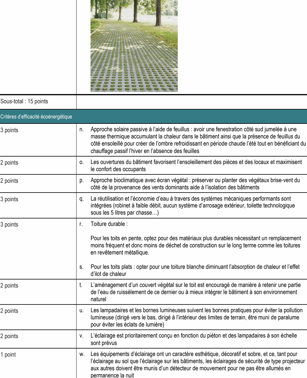 3 points n. Approche solaire passive à l’aide de feuillus : avoir une fenestration côté sud jumelée à une masse thermique accumulant la chaleur dans le bâtiment ainsi que la présence de feuillus du côté ensoleillé pour créer de l’ombre refroidissant en période chaude l’été tout en bénéficiant du chauffage passif l’hiver en l’absence des feuilles 1 point w. Les équipements d’éclairage ont un caractère esthétique, décoratif et sobre, et ce, tant pour l’éclairage au sol que l’éclairage sur les bâtiments, les éclairages de sécurité de type projecteur aux autres doivent être munis d’un détecteur de mouvement pour ne pas être allumés en permanence la nuit 2 points u. Les lampadaires et les bornes lumineuses suivent les bonnes pratiques pour éviter la pollution lumineuse (dirigé vers le bas, dirigé à l’intérieur des limites de terrain, être muni de paralume pour éviter les éclats de lumière) 2 points t. L’aménagement d’un couvert végétal sur le toit est encouragé de manière à retenir une partie de l’eau de ruissèlement de ce dernier ou à mieux intégrer le bâtiment à son environnement naturel 3 points q. La réutilisation et l’économie d’eau à travers des systèmes mécaniques performants sont intégrées (robinet à faible débit, aucun système d’arrosage extérieur, toilette technologique sous les 5 litres par chasse…) Pour les toits en pente, optez pour des matériaux plus durables nécessitant un remplacement moins fréquent et donc moins de déchet de construction sur le long terme comme les toitures en revêtement métallique. 2 points o. Les ouvertures du bâtiment favorisent l’ensoleillement des pièces et des locaux et maximisent le confort des occupants 2 points v. L’éclairage est prioritairement conçu en fonction du piéton et des lampadaires à son échelle sont prévus s. Pour les toits plats : opter pour une toiture blanche diminuant l’absorption de chaleur et l’effet d’ilot de chaleur p. Approche bioclimatique avec écran végétal : préserver ou planter des végétaux brise-vent du côté de la provenance des vents dominants aide à l’isolation des bâtiments 3 points r. Toiture durable : Critères d’efficacité écoénergétique Sous-total : 15 points 2 points