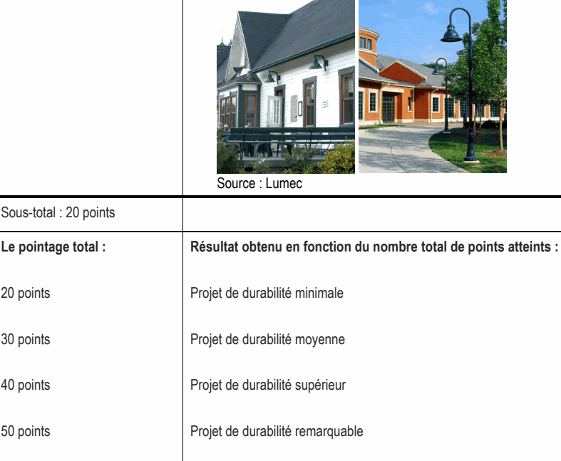 Sous-total : 20 points Le pointage total : Résultat obtenu en fonction du nombre total de points atteints : 40 points Projet de durabilité supérieur 50 points Projet de durabilité remarquable 20 points Projet de durabilité minimale 30 points Projet de durabilité moyenne Source : Lumec