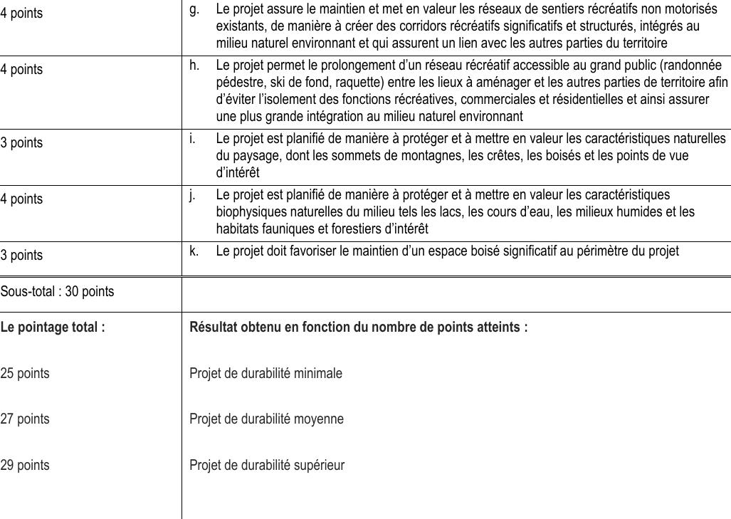 g. Le projet assure le maintien et met en valeur les réseaux de sentiers récréatifs non motorisés existants, de manière à créer des corridors récréatifs significatifs et structurés, intégrés au milieu naturel environnant et qui assurent un lien avec les autres parties du territoire 4 points h. Le projet permet le prolongement d’un réseau récréatif accessible au grand public (randonnée pédestre, ski de fond, raquette) entre les lieux à aménager et les autres parties de territoire afin d’éviter l’isolement des fonctions récréatives, commerciales et résidentielles et ainsi assurer une plus grande intégration au milieu naturel environnant 3 points 29 points Résultat obtenu en fonction du nombre de points atteints : 4 points j. Le projet est planifié de manière à protéger et à mettre en valeur les caractéristiques biophysiques naturelles du milieu tels les lacs, les cours d’eau, les milieux humides et les habitats fauniques et forestiers d’intérêt 3 points k. Le projet doit favoriser le maintien d’un espace boisé significatif au périmètre du projet Sous-total : 30 points i. Le projet est planifié de manière à protéger et à mettre en valeur les caractéristiques naturelles du paysage, dont les sommets de montagnes, les crêtes, les boisés et les points de vue d’intérêt 25 points 27 points Projet de durabilité moyenne Projet de durabilité supérieur Projet de durabilité minimale Le pointage total :