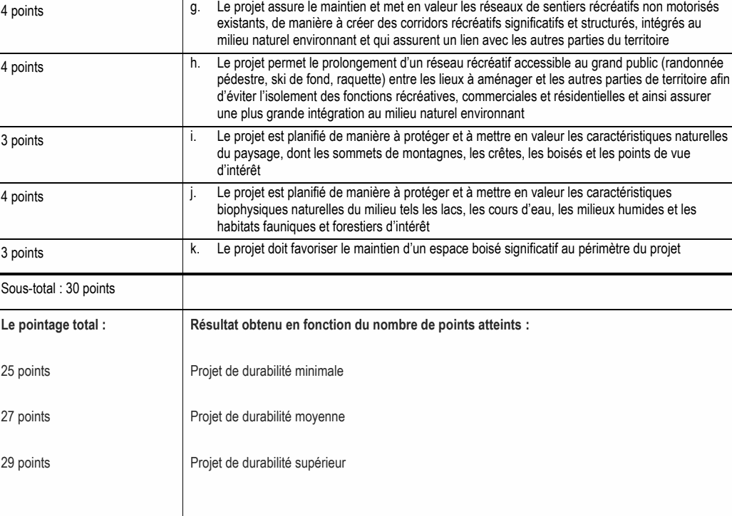 4 points pédestre, ski de fond, raquette) entre les lieux à aménager et les autres parties de territoire afin d’éviter l’isolement des fonctions récréatives, commerciales et résidentielles et ainsi assurer une plus grande intégration au milieu naturel environnant 4 points biophysiques naturelles du milieu tels les lacs, les cours d’eau, les milieux humides et les habitats fauniques et forestiers d’intérêt 3 points du paysage, dont les sommets de montagnes, les crêtes, les boisés et les points de vue d’intérêt 4 points existants, de manière à créer des corridors récréatifs significatifs et structurés, intégrés au milieu naturel environnant et qui assurent un lien avec les autres parties du territoire k. Le projet doit favoriser le maintien d’un espace boisé significatif au périmètre du projet 3 points i. Le projet est planifié de manière à protéger et à mettre en valeur les caractéristiques naturelles h. Le projet permet le prolongement d’un réseau récréatif accessible au grand public (randonnée Le pointage total : R ésultat obtenu en fonction du nombre de points atteints : j. Le projet est planifié de manière à protéger et à mettre en valeur les caractéristiques g. Le projet assure le maintien et met en valeur les réseaux de sentiers récréatifs non motorisés 27 points Projet de durabilité moyenne 29 points Projet de durabilité supérieur 25 points Projet de durabilité minimale Sous-total : 30 points