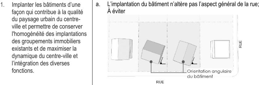 fonctions. a. L’implantation du bâtiment n’altère pas l’aspect général de la rue; 1. Implanter les bâtiments d’une façon qui contribue à la qualité du paysage urbain du centre- ville et permettre de conserver l'homogénéité des implantations des groupements immobiliers existants et de maximiser la dynamique du centre-ville et l’intégration des diverses À éviter