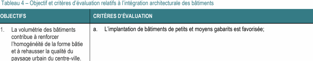 1. La volumétrie des bâtiments a. L’implantation de bâtiments de petits et moyens gabarits est favorisée; contribue à renforcer l’homogénéité de la forme bâtie et à rehausser la qualité du paysage urbain du centre-ville. Tableau 4 – Objectif et critères d’évaluation relatifs à l’intégration architecturale des bâtiments OBJECTIFS CRITÈRES D’ÉVALUATION