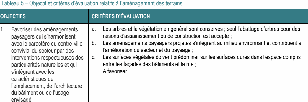 1. Favoriser des aménagements a. Les arbres et la végétation en général sont conservés ; seul l’abattage d’arbres pour des paysagers qui s’harmonisent raisons d’assainissement ou de construction est accepté ; avec le caractère du centre-ville b. Les aménagements paysagers projetés s’intègrent au milieu environnant et contribuent à convivial du secteur par des l’amélioration du secteur et du paysage ; interventions respectueuses des c. Les surfaces végétales doivent prédominer sur les surfaces dures dans l'espace compris particularités naturelles et qui entre les façades des bâtiments et la rue ; s’intègrent avec les À favoriser caractéristiques de l’emplacement, de l’architecture du bâtiment ou de l’usage envisagé Tableau 5 – Objectif et critères d’évaluation relatifs à l’aménagement des terrains OBJECTIFS CRITÈRES D’ÉVALUATION