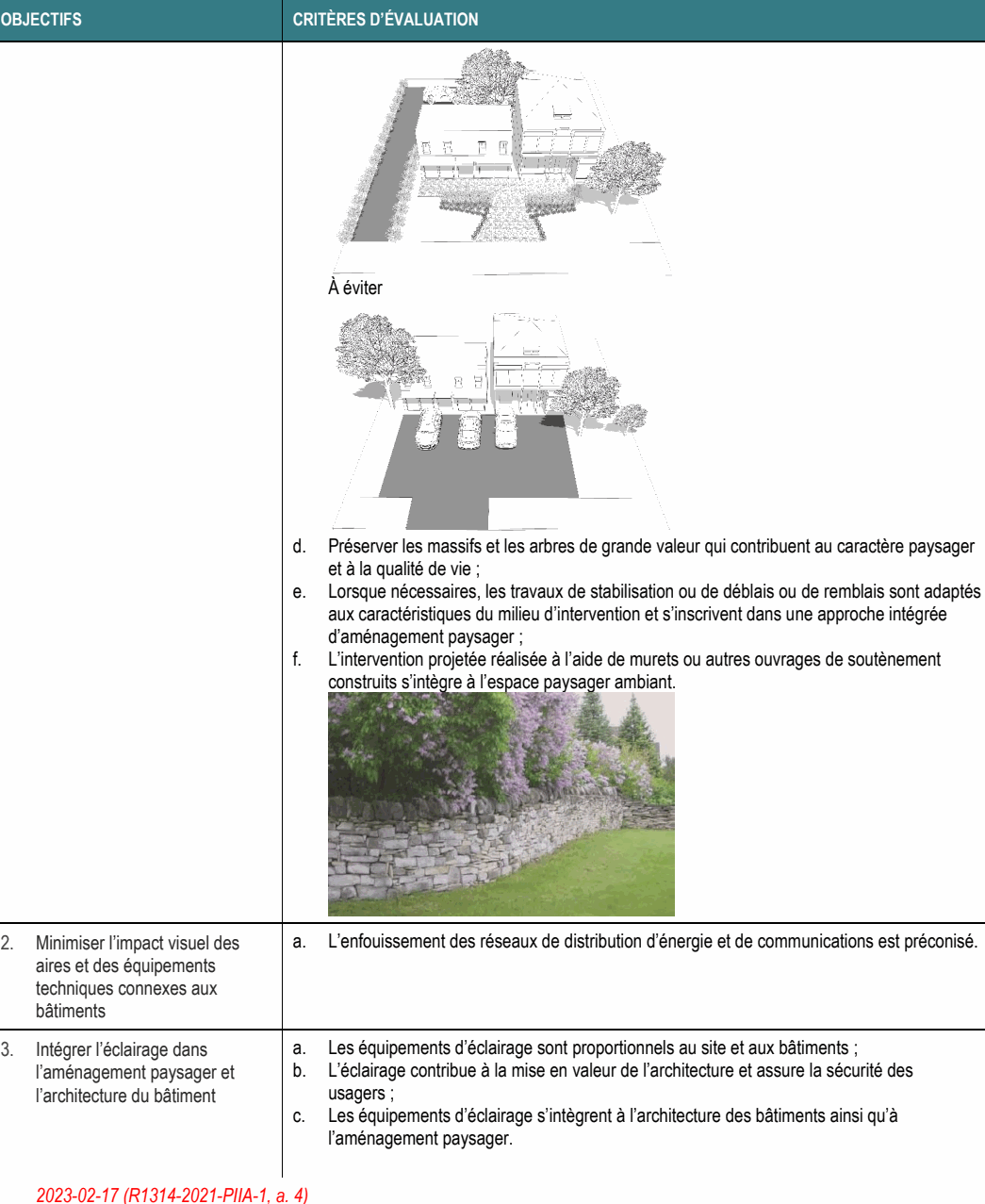 2. Minimiser l’impact visuel des a. L’enfouissement des réseaux de distribution d’énergie et de communications est préconisé. aires et des équipements techniques connexes aux bâtiments 3. Intégrer l’éclairage dans a. Les équipements d’éclairage sont proportionnels au site et aux bâtiments ; l’aménagement paysager et b. L’éclairage contribue à la mise en valeur de l’architecture et assure la sécurité des l’architecture du bâtiment usagers ; e. Lorsque nécessaires, les travaux de stabilisation ou de déblais ou de remblais sont adaptés aux caractéristiques du milieu d’intervention et s’inscrivent dans une approche intégrée d’aménagement paysager ; d. Préserver les massifs et les arbres de grande valeur qui contribuent au caractère paysager et à la qualité de vie ; f. L’intervention projetée réalisée à l’aide de murets ou autres ouvrages de soutènement construits s’intègre à l’espace paysager ambiant. c. Les équipements d’éclairage s’intègrent à l’architecture des bâtiments ainsi qu’à l’aménagement paysager. OBJECTIFS CRITÈRES D’ÉVALUATION 2023-02-17 (R1314-2021-PIIA-1, a. 4) À éviter