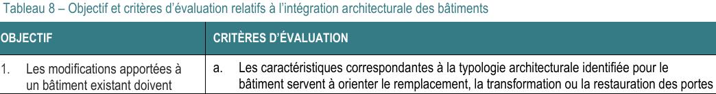 Tableau 8 – Objectif et critères d’évaluation relatifs à l’intégration architecturale des bâtiments OBJECTIF CRITÈRES D’ÉVALUATION a. Les caractéristiques correspondantes à la typologie architecturale identifiée pour le bâtiment servent à orienter le remplacement, la transformation ou la restauration des portes 1. Les modifications apportées à un bâtiment existant doivent
