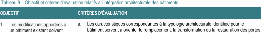 1. Les modifications apportées à a. Les caractéristiques correspondantes à la typologie architecturale identifiée pour le un bâtiment existant doivent bâtiment servent à orienter le remplacement, la transformation ou la restauration des portes Tableau 8 – Objectif et critères d’évaluation relatifs à l’intégration architecturale des bâtiments OBJECTIF CRITÈRES D’ÉVALUATION