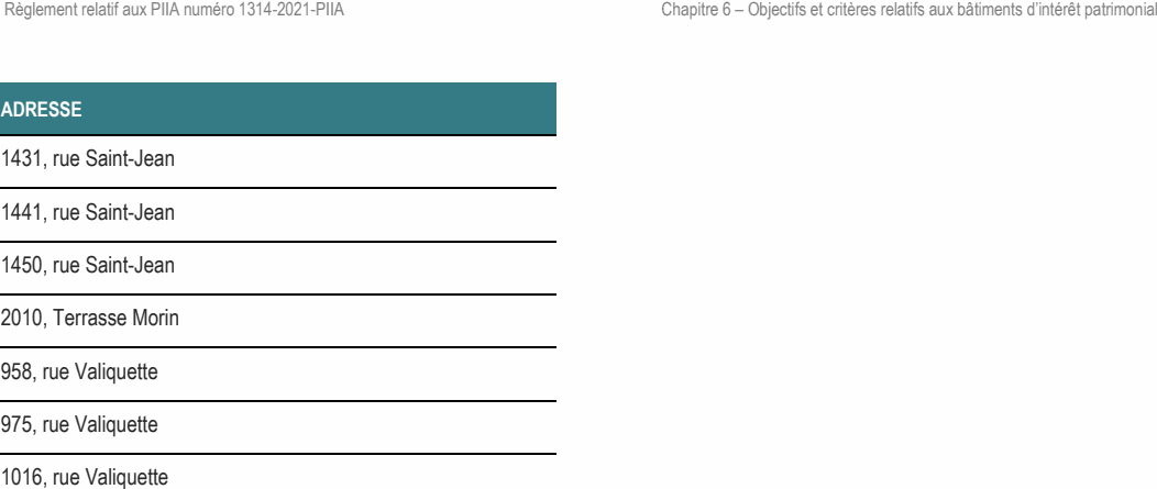 Règlement relatif aux PIIA numéro 1314-2021-PIIA Chapitre 6 – Objectifs et critères relatifs aux bâtiments d’intérêt patrimonial ADRESSE 2010, Terrasse Morin 1431, rue Saint-Jean 1441, rue Saint-Jean 1450, rue Saint-Jean 1016, rue Valiquette 975, rue Valiquette 958, rue Valiquette