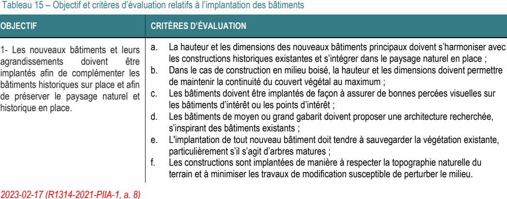 bâtiments historiques sur place et afin c. Les bâtiments doivent être implantés de façon à assurer de bonnes percées visuelles sur de préserver le paysage naturel et les bâtiments d’intérêt ou les points d’intérêt ; historique en place. d. Les bâtiments de moyen ou grand gabarit doivent proposer une architecture recherchée, s’inspirant des bâtiments existants ; Tableau 15 – Objectif et critères d’évaluation relatifs à l’implantation des bâtiments OBJECTIF CRITÈRES D’ÉVALUATION agrandissements doivent être b. Dans le cas de construction en milieu boisé, la hauteur et les dimensions doivent permettre 1- Les nouveaux bâtiments et leurs les constructions historiques existantes et s’intégrer dans le paysage naturel en place ; e. L'implantation de tout nouveau bâtiment doit tendre à sauvegarder la végétation existante, particulièrement s’il s’agit d’arbres matures ; f. Les constructions sont implantées de manière à respecter la topographie naturelle du terrain et à minimiser les travaux de modification susceptible de perturber le milieu. implantés afin de complémenter les de maintenir la continuité du couvert végétal au maximum ; a. La hauteur et les dimensions des nouveaux bâtiments principaux doivent s’harmoniser avec 2023-02-17 (R1314-2021-PIIA-1, a. 8)