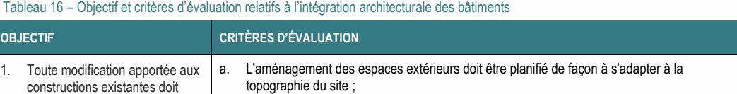 1. Toute modification apportée aux a. L'aménagement des espaces extérieurs doit être planifié de façon à s'adapter à la constructions existantes doit topographie du site ; Tableau 16 – Objectif et critères d’évaluation relatifs à l’intégration architecturale des bâtiments OBJECTIF CRITÈRES D’ÉVALUATION