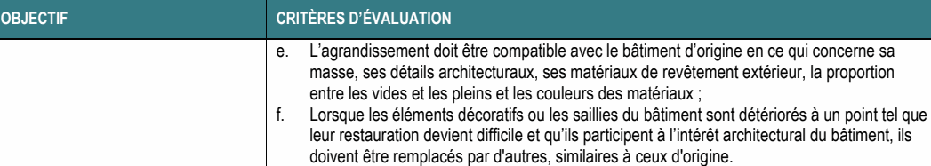 f. Lorsque les éléments décoratifs ou les saillies du bâtiment sont détériorés à un point tel que leur restauration devient difficile et qu’ils participent à l’intérêt architectural du bâtiment, ils doivent être remplacés par d'autres, similaires à ceux d'origine. e. L’agrandissement doit être compatible avec le bâtiment d’origine en ce qui concerne sa masse, ses détails architecturaux, ses matériaux de revêtement extérieur, la proportion entre les vides et les pleins et les couleurs des matériaux ; OBJECTIF CRITÈRES D’ÉVALUATION