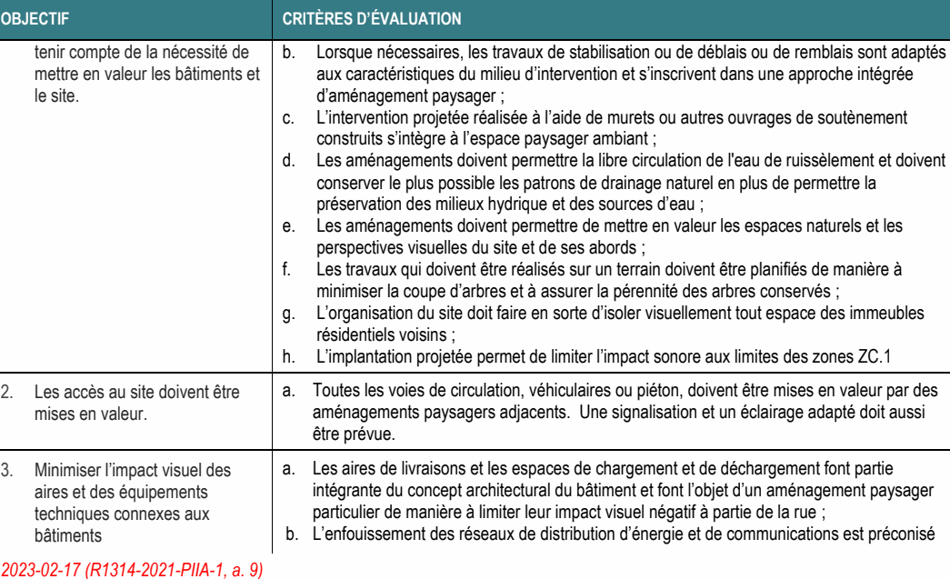 3. Minimiser l’impact visuel des a. Les aires de livraisons et les espaces de chargement et de déchargement font partie aires et des équipements intégrante du concept architectural du bâtiment et font l’objet d’un aménagement paysager techniques connexes aux particulier de manière à limiter leur impact visuel négatif à partie de la rue ; bâtiments b. L’enfouissement des réseaux de distribution d’énergie et de communications est préconisé 2. Les accès au site doivent être a. Toutes les voies de circulation, véhiculaires ou piéton, doivent être mises en valeur par des mises en valeur. aménagements paysagers adjacents. Une signalisation et un éclairage adapté doit aussi être prévue. tenir compte de la nécessité de b. Lorsque nécessaires, les travaux de stabilisation ou de déblais ou de remblais sont adaptés mettre en valeur les bâtiments et aux caractéristiques du milieu d’intervention et s’inscrivent dans une approche intégrée le site. d’aménagement paysager ; d. Les aménagements doivent permettre la libre circulation de l'eau de ruissèlement et doivent conserver le plus possible les patrons de drainage naturel en plus de permettre la préservation des milieux hydrique et des sources d’eau ; g. L’organisation du site doit faire en sorte d’isoler visuellement tout espace des immeubles résidentiels voisins ; e. Les aménagements doivent permettre de mettre en valeur les espaces naturels et les perspectives visuelles du site et de ses abords ; f. Les travaux qui doivent être réalisés sur un terrain doivent être planifiés de manière à minimiser la coupe d’arbres et à assurer la pérennité des arbres conservés ; c. L’intervention projetée réalisée à l’aide de murets ou autres ouvrages de soutènement construits s’intègre à l’espace paysager ambiant ; h. L’implantation projetée permet de limiter l’impact sonore aux limites des zones ZC.1 OBJECTIF CRITÈRES D’ÉVALUATION 2023-02-17 (R1314-2021-PIIA-1, a. 9)