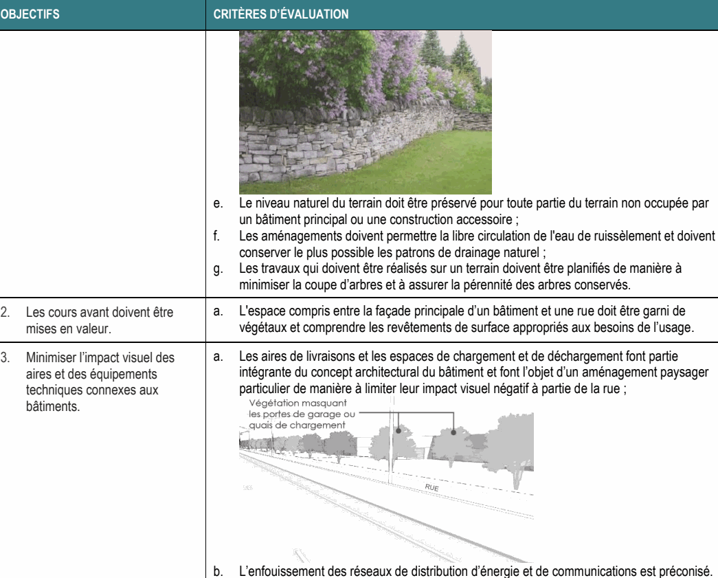 3. Minimiser l’impact visuel des a. Les aires de livraisons et les espaces de chargement et de déchargement font partie aires et des équipements intégrante du concept architectural du bâtiment et font l’objet d’un aménagement paysager techniques connexes aux particulier de manière à limiter leur impact visuel négatif à partie de la rue ; bâtiments. b. L’enfouissement des réseaux de distribution d’énergie et de communications est préconisé. 2. Les cours avant doivent être a. L'espace compris entre la façade principale d’un bâtiment et une rue doit être garni de mises en valeur. végétaux et comprendre les revêtements de surface appropriés aux besoins de l’usage. f. Les aménagements doivent permettre la libre circulation de l'eau de ruissèlement et doivent conserver le plus possible les patrons de drainage naturel ; e. Le niveau naturel du terrain doit être préservé pour toute partie du terrain non occupée par un bâtiment principal ou une construction accessoire ; g. Les travaux qui doivent être réalisés sur un terrain doivent être planifiés de manière à minimiser la coupe d’arbres et à assurer la pérennité des arbres conservés. OBJECTIFS CRITÈRES D’ÉVALUATION