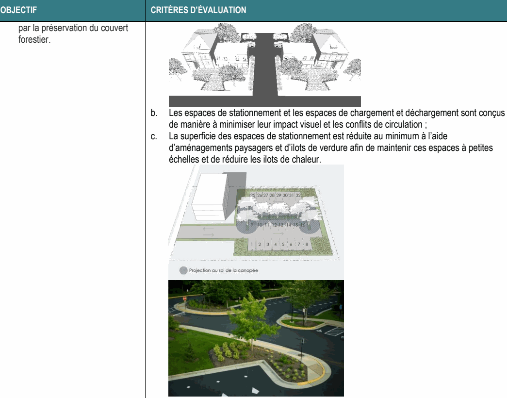 par la préservation du couvert forestier. b. Les espaces de stationnement et les espaces de chargement et déchargement sont conçus de manière à minimiser leur impact visuel et les conflits de circulation ; c. La superficie des espaces de stationnement est réduite au minimum à l’aide d’aménagements paysagers et d’ilots de verdure afin de maintenir ces espaces à petites échelles et de réduire les ilots de chaleur. OBJECTIF CRITÈRES D’ÉVALUATION