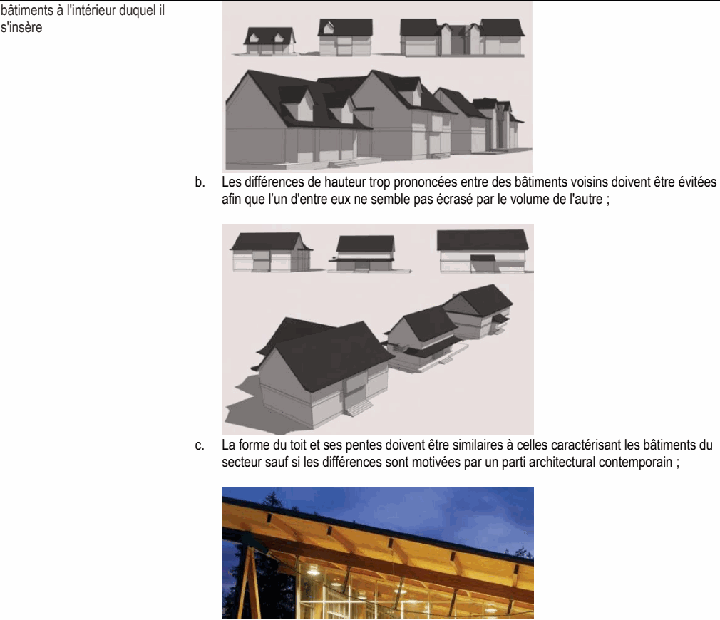 bâtiments à l'intérieur duquel il s'insère b. Les différences de hauteur trop prononcées entre des bâtiments voisins doivent être évitées afin que l’un d'entre eux ne semble pas écrasé par le volume de l'autre ; c. La forme du toit et ses pentes doivent être similaires à celles caractérisant les bâtiments du secteur sauf si les différences sont motivées par un parti architectural contemporain ;