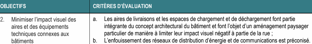 2. Minimiser l’impact visuel des a. Les aires de livraisons et les espaces de chargement et de déchargement font partie aires et des équipements intégrante du concept architectural du bâtiment et font l’objet d’un aménagement paysager techniques connexes aux particulier de manière à limiter leur impact visuel négatif à partie de la rue ; bâtiments b. L’enfouissement des réseaux de distribution d’énergie et de communications est préconisé. OBJECTIFS CRITÈRES D’ÉVALUATION