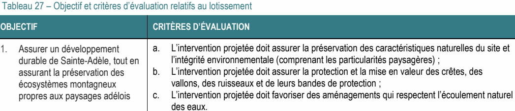 1. Assurer un développement a. L’intervention projetée doit assurer la préservation des caractéristiques naturelles du site et durable de Sainte-Adèle, tout en l’intégrité environnementale (comprenant les particularités paysagères) ; assurant la préservation des b. L’intervention projetée doit assurer la protection et la mise en valeur des crêtes, des écosystèmes montagneux vallons, des ruisseaux et de leurs bandes de protection ; propres aux paysages adélois c. L’intervention projetée doit favoriser des aménagements qui respectent l’écoulement naturel des eaux. Tableau 27 – Objectif et critères d’évaluation relatifs au lotissement OBJECTIF CRITÈRES D’ÉVALUATION