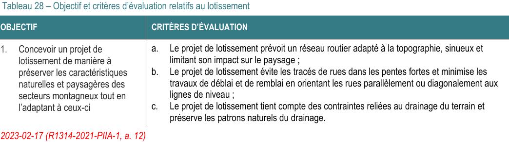 1. Concevoir un projet de lotissement de manière à préserver les caractéristiques naturelles et paysagères des secteurs montagneux tout en l’adaptant à ceux-ci a. Le projet de lotissement prévoit un réseau routier adapté à la topographie, sinueux et limitant son impact sur le paysage ; b. Le projet de lotissement évite les tracés de rues dans les pentes fortes et minimise les travaux de déblai et de remblai en orientant les rues parallèlement ou diagonalement aux lignes de niveau ; Tableau 28 – Objectif et critères d’évaluation relatifs au lotissement OBJECTIF CRITÈRES D’ÉVALUATION c. Le projet de lotissement tient compte des contraintes reliées au drainage du terrain et préserve les patrons naturels du drainage. 2023-02-17 (R1314-2021-PIIA-1, a. 12)