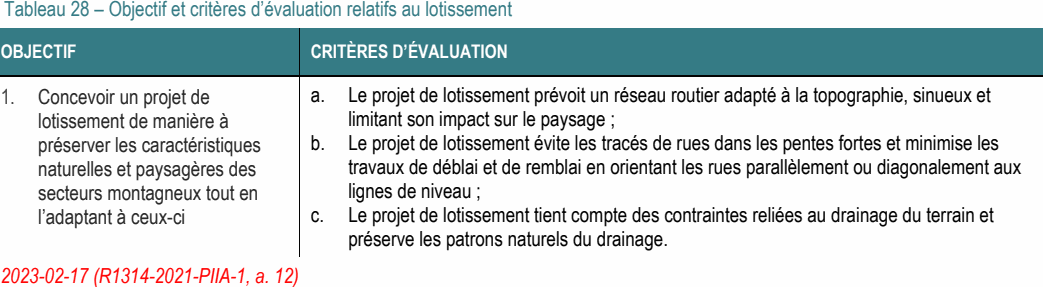 1. Concevoir un projet de a. Le projet de lotissement prévoit un réseau routier adapté à la topographie, sinueux et lotissement de manière à limitant son impact sur le paysage ; préserver les caractéristiques b. Le projet de lotissement évite les tracés de rues dans les pentes fortes et minimise les naturelles et paysagères des travaux de déblai et de remblai en orientant les rues parallèlement ou diagonalement aux secteurs montagneux tout en lignes de niveau ; l’adaptant à ceux-ci c. Le projet de lotissement tient compte des contraintes reliées au drainage du terrain et préserve les patrons naturels du drainage. Tableau 28 – Objectif et critères d’évaluation relatifs au lotissement OBJECTIF CRITÈRES D’ÉVALUATION 2023-02-17 (R1314-2021-PIIA-1, a. 12)