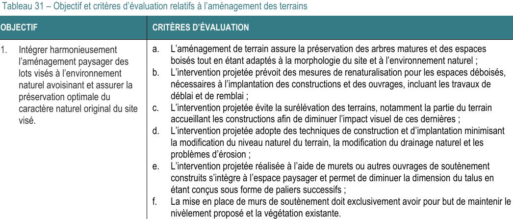 visé. a. L’aménagement de terrain assure la préservation des arbres matures et des espaces boisés tout en étant adaptés à la morphologie du site et à l’environnement naturel ; b. L’intervention projetée prévoit des mesures de renaturalisation pour les espaces déboisés, nécessaires à l’implantation des constructions et des ouvrages, incluant les travaux de déblai et de remblai ; d. L’intervention projetée adopte des techniques de construction et d’implantation minimisant la modification du niveau naturel du terrain, la modification du drainage naturel et les problèmes d’érosion ; e. L’intervention projetée réalisée à l’aide de murets ou autres ouvrages de soutènement construits s’intègre à l’espace paysager et permet de diminuer la dimension du talus en étant conçus sous forme de paliers successifs ; Tableau 31 – Objectif et critères d’évaluation relatifs à l’aménagement des terrains OBJECTIF CRITÈRES D’ÉVALUATION 1. Intégrer harmonieusement l’aménagement paysager des lots visés à l’environnement naturel avoisinant et assurer la préservation optimale du caractère naturel original du site f. La mise en place de murs de soutènement doit exclusivement avoir pour but de maintenir le nivèlement proposé et la végétation existante. c. L’intervention projetée évite la surélévation des terrains, notamment la partie du terrain accueillant les constructions afin de diminuer l’impact visuel de ces dernières ;