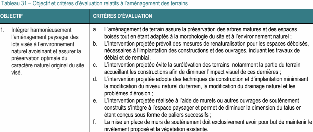 1. Intégrer harmonieusement a. L’aménagement de terrain assure la préservation des arbres matures et des espaces l’aménagement paysager des boisés tout en étant adaptés à la morphologie du site et à l’environnement naturel ; lots visés à l’environnement b. L’intervention projetée prévoit des mesures de renaturalisation pour les espaces déboisés, naturel avoisinant et assurer la nécessaires à l’implantation des constructions et des ouvrages, incluant les travaux de préservation optimale du déblai et de remblai ; caractère naturel original du site c. L’intervention projetée évite la surélévation des terrains, notamment la partie du terrain visé. accueillant les constructions afin de diminuer l’impact visuel de ces dernières ; d. L’intervention projetée adopte des techniques de construction et d’implantation minimisant la modification du niveau naturel du terrain, la modification du drainage naturel et les problèmes d’érosion ; e. L’intervention projetée réalisée à l’aide de murets ou autres ouvrages de soutènement construits s’intègre à l’espace paysager et permet de diminuer la dimension du talus en étant conçus sous forme de paliers successifs ; Tableau 31 – Objectif et critères d’évaluation relatifs à l’aménagement des terrains OBJECTIF CRITÈRES D’ÉVALUATION f. La mise en place de murs de soutènement doit exclusivement avoir pour but de maintenir le nivèlement proposé et la végétation existante.