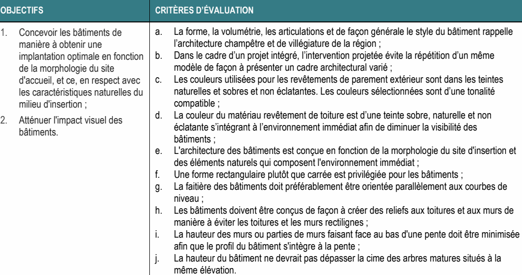 1. Concevoir les bâtiments de a. La forme, la volumétrie, les articulations et de façon générale le style du bâtiment rappelle manière à obtenir une l’architecture champêtre et de villégiature de la région ; implantation optimale en fonction b. Dans le cadre d’un projet intégré, l’intervention projetée évite la répétition d’un même de la morphologie du site modèle de façon à présenter un cadre architectural varié ; d'accueil, et ce, en respect avec c. Les couleurs utilisées pour les revêtements de parement extérieur sont dans les teintes les caractéristiques naturelles du naturelles et sobres et non éclatantes. Les couleurs sélectionnées sont d’une tonalité milieu d'insertion ; compatible ; 2. Atténuer l'impact visuel des éclatante s’intégrant à l’environnement immédiat afin de diminuer la visibilité des bâtiments. bâtiments ; e. L'architecture des bâtiments est conçue en fonction de la morphologie du site d'insertion et des éléments naturels qui composent l'environnement immédiat ; i. La hauteur des murs ou parties de murs faisant face au bas d'une pente doit être minimisée afin que le profil du bâtiment s'intègre à la pente ; h. Les bâtiments doivent être conçus de façon à créer des reliefs aux toitures et aux murs de manière à éviter les toitures et les murs rectilignes ; g. La faitière des bâtiments doit préférablement être orientée parallèlement aux courbes de niveau ; j. La hauteur du bâtiment ne devrait pas dépasser la cime des arbres matures situés à la même élévation. d. La couleur du matériau revêtement de toiture est d’une teinte sobre, naturelle et non f. Une forme rectangulaire plutôt que carrée est privilégiée pour les bâtiments ; OBJECTIFS CRITÈRES D’ÉVALUATION