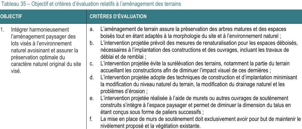 visé. a. L’aménagement de terrain assure la préservation des arbres matures et des espaces boisés tout en étant adaptés à la morphologie du site et à l’environnement naturel ; d. L’intervention projetée adopte des techniques de construction et d’implantation minimisant la modification du niveau naturel du terrain, la modification du drainage naturel et les problèmes d’érosion ; b. L’intervention projetée prévoit des mesures de renaturalisation pour les espaces déboisés, nécessaires à l’implantation des constructions et des ouvrages, incluant les travaux de déblai et de remblai ; e. L’intervention projetée réalisée à l’aide de murets ou autres ouvrages de soutènement construits s’intègre à l’espace paysager et permet de diminuer la dimension du talus en étant conçus sous forme de paliers successifs ; Tableau 35 – Objectif et critères d’évaluation relatifs à l’aménagement des terrains OBJECTIF CRITÈRES D’ÉVALUATION 1. Intégrer harmonieusement l’aménagement paysager des lots visés à l’environnement naturel avoisinant et assurer la préservation optimale du caractère naturel original du site f. La mise en place de murs de soutènement doit exclusivement avoir pour but de maintenir le nivèlement proposé et la végétation existante. c. L’intervention projetée évite la surélévation des terrains, notamment la partie du terrain accueillant les constructions afin de diminuer l’impact visuel de ces dernières ;