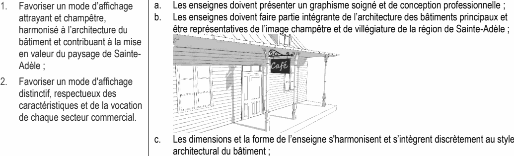 1. Favoriser un mode d’affichage a. Les enseignes doivent présenter un graphisme soigné et de conception professionnelle ; attrayant et champêtre, b. Les enseignes doivent faire partie intégrante de l’architecture des bâtiments principaux et harmonisé à l’architecture du être représentatives de l’image champêtre et de villégiature de la région de Sainte-Adèle ; bâtiment et contribuant à la mise en valeur du paysage de Sainte- Adèle ; 2. Favoriser un mode d'affichage distinctif, respectueux des caractéristiques et de la vocation de chaque secteur commercial. c. Les dimensions et la forme de l’enseigne s'harmonisent et s’intègrent discrètement au style architectural du bâtiment ;