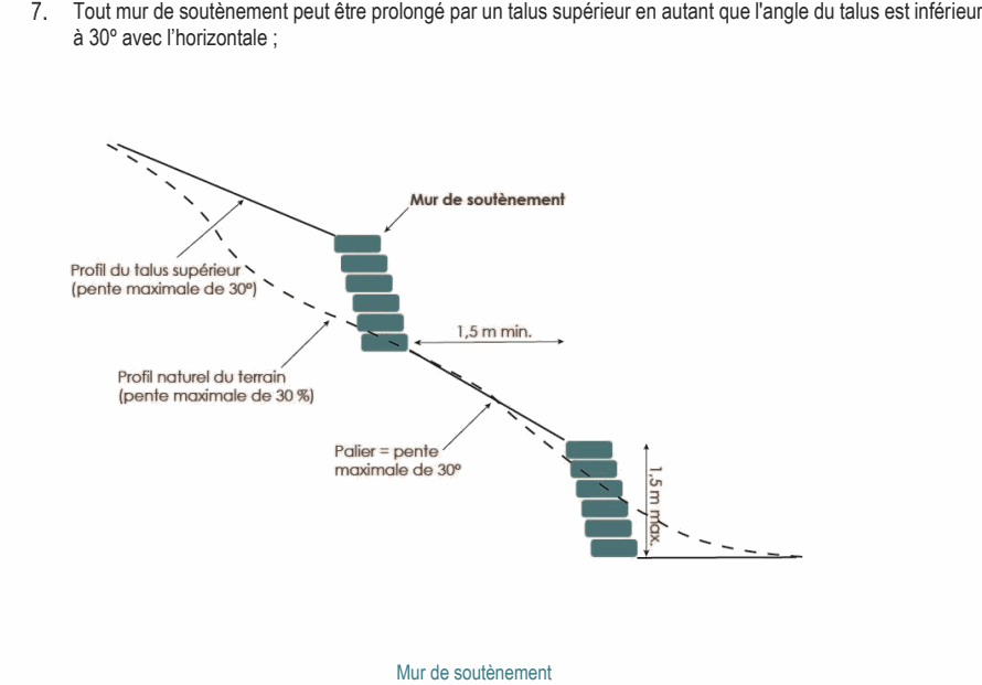 Tout mur de soutènement peut être prolongé par un talus supérieur en autant que l'angle du talus est inférieur à 30º avec l’horizontale ; Mur de soutènement