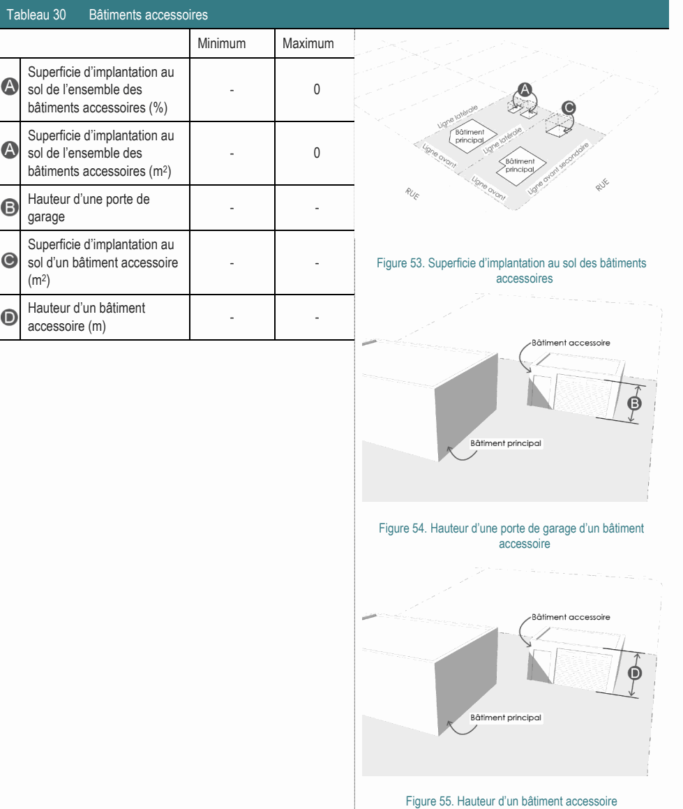Hauteur d’un bâtiment - - accessoire (m) Figure 54. Hauteur d’une porte de garage d’un bâtiment accessoire Superficie d’implantation au sol d’un bâtiment accessoire - - Figure 53. Superficie d’implantation au sol des bâtiments (m2) accessoires Superficie d’implantation au sol de l’ensemble des - 0 bâtiments accessoires (m2) Superficie d’implantation au sol de l’ensemble des - 0 bâtiments accessoires (%) Tableau 30 Bâtiments accessoires Minimum Maximum Hauteur d’une porte de - - garage Figure 55. Hauteur d’un bâtiment accessoire