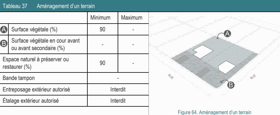 Étalage extérieur autorisé Interdit Figure 64. Aménagement d’un terrain Tableau 37 Aménagement d’un terrain Minimum Maximum Espace naturel à préserver ou 90 - restaurer (%) Surface végétale en cour avant - - ou avant secondaire (%) Surface végétale (%) 90 - Entreposage extérieur autorisé Interdit Bande tampon -