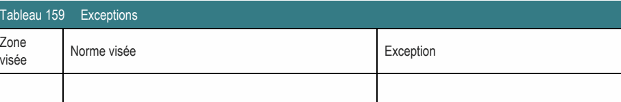 Zone Norme visée Exception visée Tableau 159 Exceptions