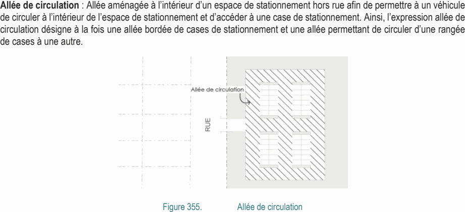 Allée de circulation : Allée aménagée à l’intérieur d’un espace de stationnement hors rue afin de permettre à un véhicule de circuler à l’intérieur de l’espace de stationnement et d’accéder à une case de stationnement. Ainsi, l’expression allée de circulation désigne à la fois une allée bordée de cases de stationnement et une allée permettant de circuler d’une rangée de cases à une autre. Figure 355. Allée de circulation