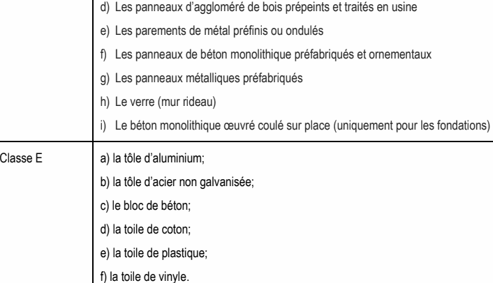 i) Le béton monolithique œuvré coulé sur place (uniquement pour les fondations) f) Les panneaux de béton monolithique préfabriqués et ornementaux d) Les panneaux d’aggloméré de bois prépeints et traités en usine e) Les parements de métal préfinis ou ondulés Classe E a) la tôle d’aluminium; g) Les panneaux métalliques préfabriqués b) la tôle d’acier non galvanisée; h) Le verre (mur rideau) e) la toile de plastique; c) le bloc de béton; d) la toile de coton; f) la toile de vinyle.