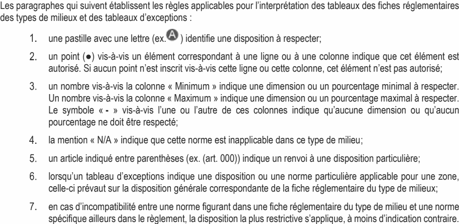 Les paragraphes qui suivent établissent les règles applicables pour l’interprétation des tableaux des fiches réglementaires des types de milieux et des tableaux d’exceptions : une pastille avec une lettre (ex. ) identifie une disposition à respecter; un point (●) vis-à-vis un élément correspondant à une ligne ou à une colonne indique que cet élément est autorisé. Si aucun point n’est inscrit vis-à-vis cette ligne ou cette colonne, cet élément n’est pas autorisé; un nombre vis-à-vis la colonne « Minimum » indique une dimension ou un pourcentage minimal à respecter. Un nombre vis-à-vis la colonne « Maximum » indique une dimension ou un pourcentage maximal à respecter. Le symbole « - » vis-à-vis l’une ou l’autre de ces colonnes indique qu’aucune dimension ou qu’aucun pourcentage ne doit être respecté; la mention « N/A » indique que cette norme est inapplicable dans ce type de milieu; un article indiqué entre parenthèses (ex. (art. 000)) indique un renvoi à une disposition particulière; lorsqu’un tableau d’exceptions indique une disposition ou une norme particulière applicable pour une zone, celle-ci prévaut sur la disposition générale correspondante de la fiche réglementaire du type de milieux; en cas d’incompatibilité entre une norme figurant dans une fiche réglementaire du type de milieu et une norme spécifique ailleurs dans le règlement, la disposition la plus restrictive s’applique, à moins d’indication contraire.