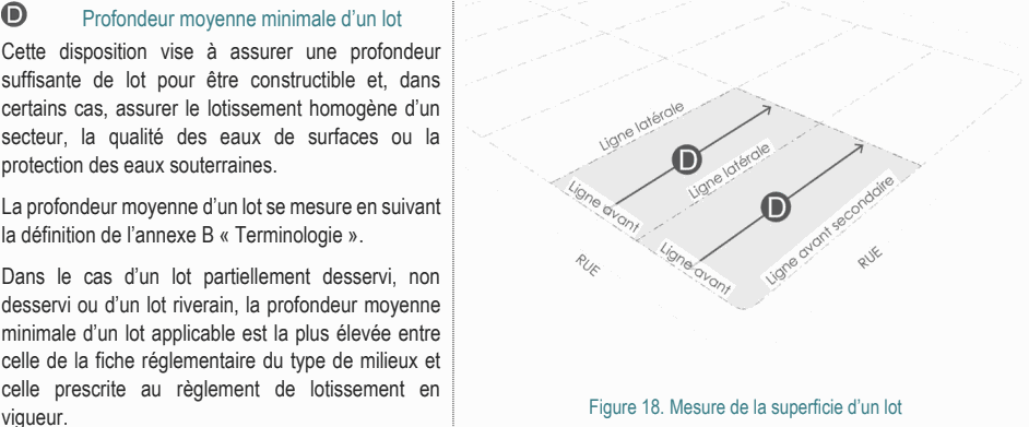 Dans le cas d’un lot partiellement desservi, non desservi ou d’un lot riverain, la profondeur moyenne minimale d’un lot applicable est la plus élevée entre celle de la fiche réglementaire du type de milieux et celle prescrite au règlement de lotissement en Figure 18. Mesure de la superficie d’un lot vigueur. Profondeur moyenne minimale d’un lot Cette disposition vise à assurer une profondeur suffisante de lot pour être constructible et, dans certains cas, assurer le lotissement homogène d’un secteur, la qualité des eaux de surfaces ou la protection des eaux souterraines. La profondeur moyenne d’un lot se mesure en suivant la définition de l’annexe B « Terminologie ».