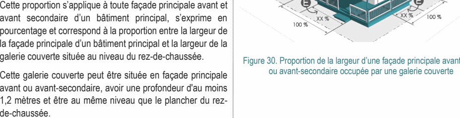 Cette proportion s’applique à toute façade principale avant et avant secondaire d’un bâtiment principal, s’exprime en pourcentage et correspond à la proportion entre la largeur de la façade principale d’un bâtiment principal et la largeur de la galerie couverte située au niveau du rez-de-chaussée. Figure 30. Proportion de la largeur d’une façade principale avant ou avant-secondaire occupée par une galerie couverte Cette galerie couverte peut être située en façade principale avant ou avant-secondaire, avoir une profondeur d'au moins 1,2 mètres et être au même niveau que le plancher du rez- de-chaussée.