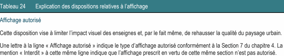 Une lettre à la ligne « Affichage autorisé » indique le type d’affichage autorisé conformément à la Section 7 du chapitre 4. La mention « Interdit » à cette même ligne indique que l’affichage prescrit en vertu de cette même section n’est pas autorisé. Cette disposition vise à limiter l’impact visuel des enseignes et, par le fait même, de rehausser la qualité du paysage urbain. Tableau 24 Explication des dispositions relatives à l’affichage Affichage autorisé