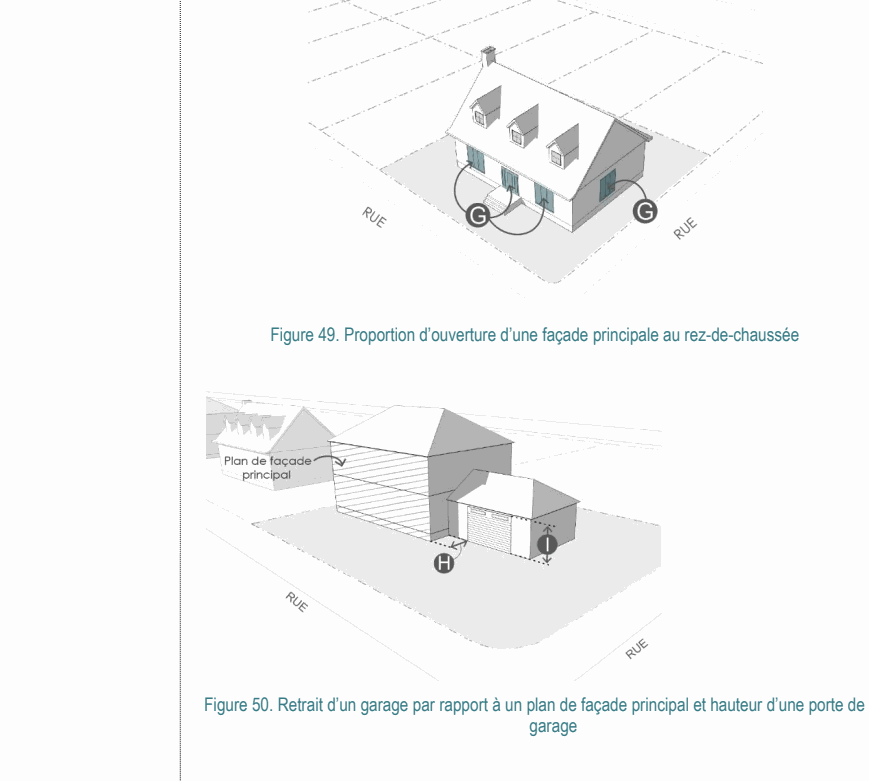 Figure 50. Retrait d’un garage par rapport à un plan de façade principal et hauteur d’une porte de garage Figure 49. Proportion d’ouverture d’une façade principale au rez-de-chaussée