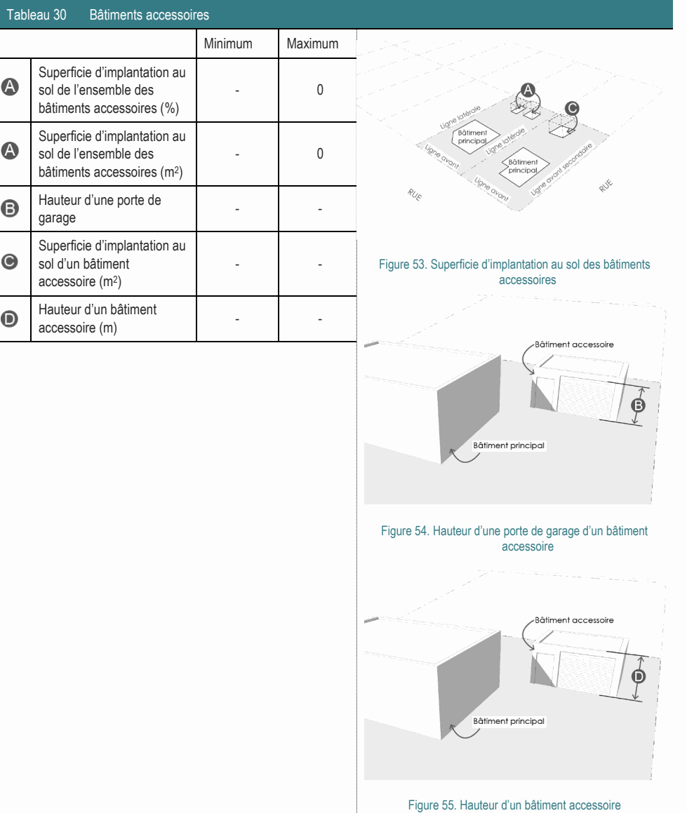 Hauteur d’un bâtiment - - accessoire (m) Figure 54. Hauteur d’une porte de garage d’un bâtiment accessoire Superficie d’implantation au sol d’un bâtiment - - Figure 53. Superficie d’implantation au sol des bâtiments accessoire (m2) accessoires Superficie d’implantation au sol de l’ensemble des - 0 bâtiments accessoires (m2) Tableau 30 Bâtiments accessoires Minimum Maximum Superficie d’implantation au sol de l’ensemble des - 0 bâtiments accessoires (%) Hauteur d’une porte de - - garage Figure 55. Hauteur d’un bâtiment accessoire